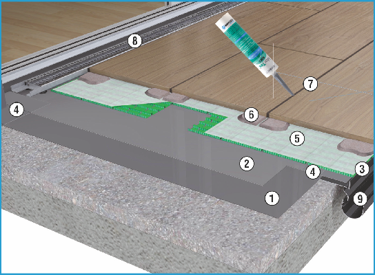Plākšņu punktveida stiprināšanas sistēma TerraMaxx PF uz AquaDrain T+ drenāžas paklāja bāzes, plāna, javas punktveida plākšņu segumu stiprināšana